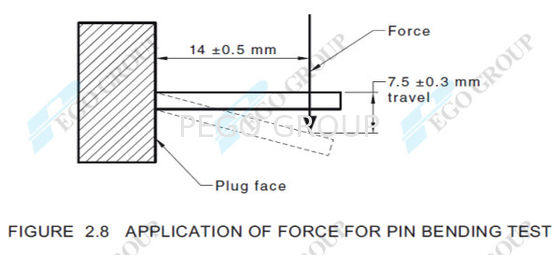 Durable Steel Material Pin Bending Test Apparatus for Testing AS/NZS Plugs